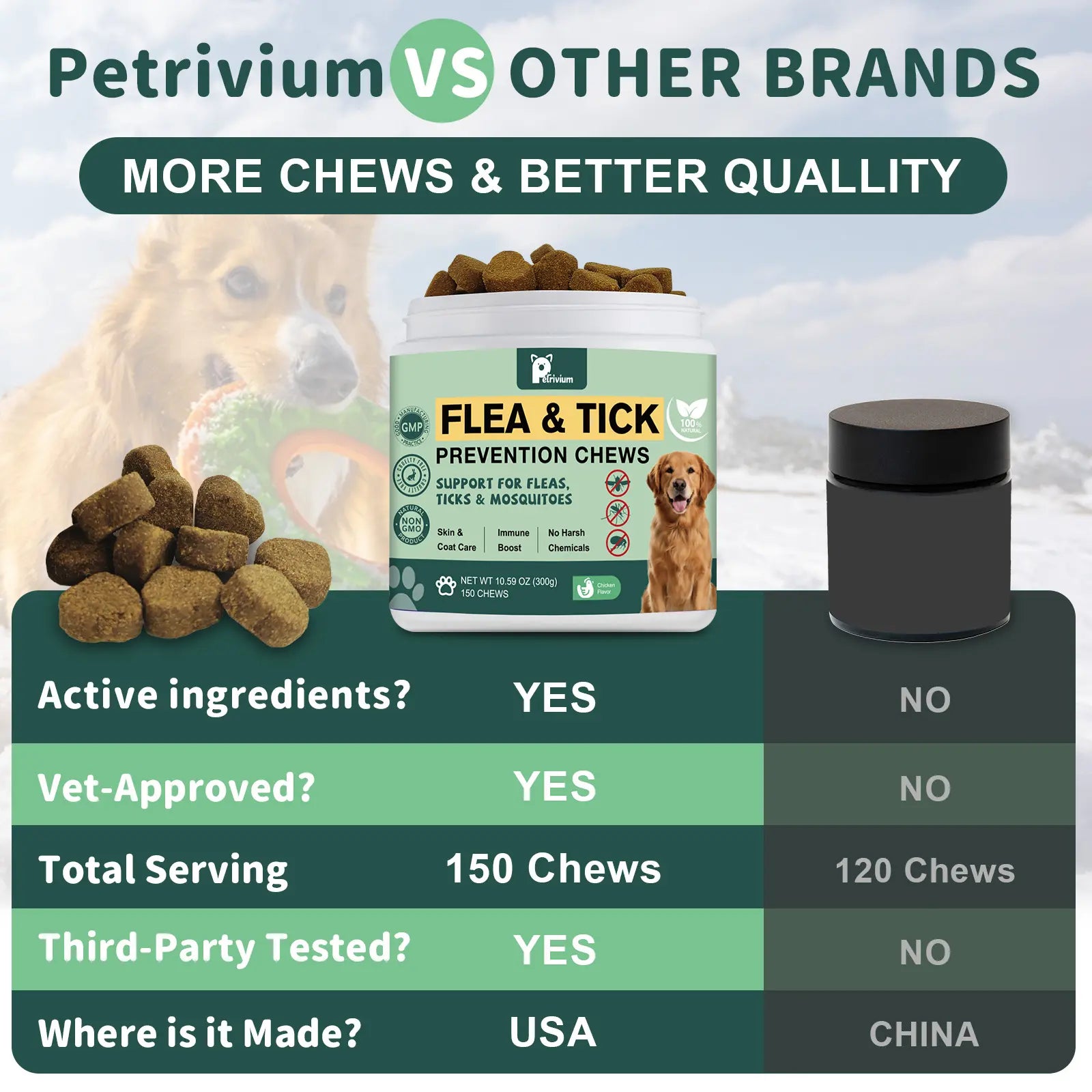 150Ct-Petrivium Dog Flea & Tick Support Soft Chews - Natural Oral Supplement - Suitable for All Breeds & Sizes-Chicken Flavor#Summervibes#Petlovers #Tiktokshopspringglowup Sohochic